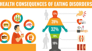 HEALTH CONSEQUENCES OF EATING DISORDERS