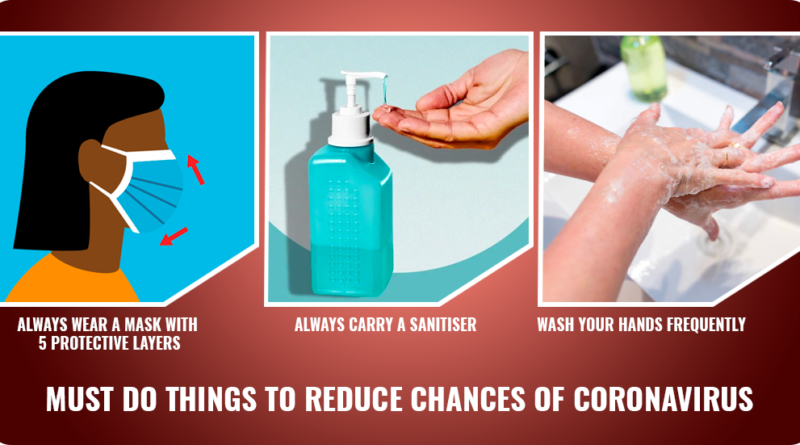 MUST-DO THINGS TO REDUCE CHANCES OF CORONAVIRUS