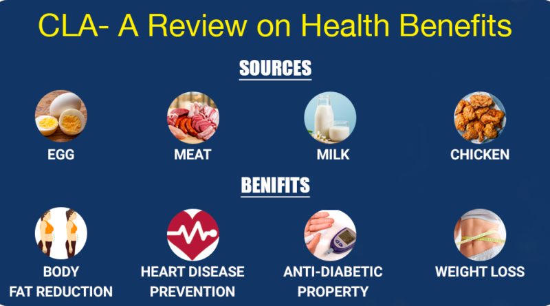 CLA- A REVIEW ON HEALTH BENEFITS