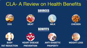 CLA- A REVIEW ON HEALTH BENEFITS