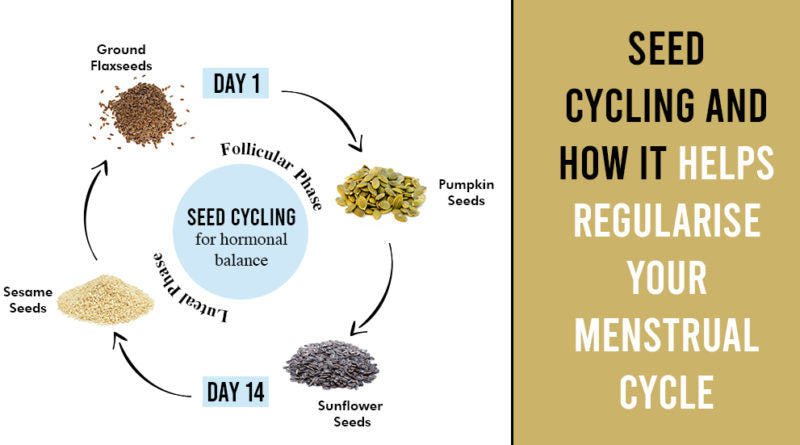 SEED CYCLING AND HOW IT HELPS REGULARISE YOUR MENSTRUAL CYCLE?