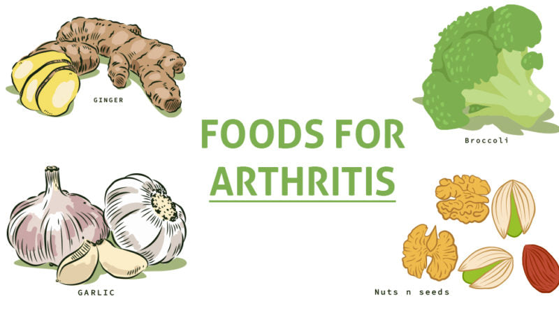 FOODS FOR ARTHRITIS