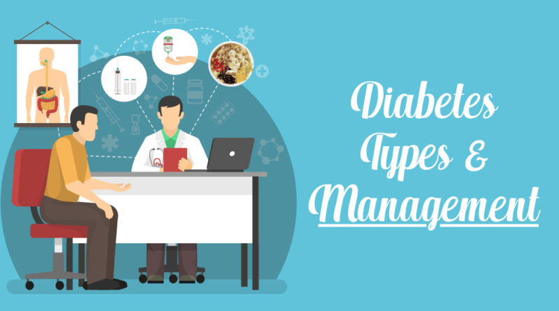 DIABETES – TYPES & MANAGEMENT