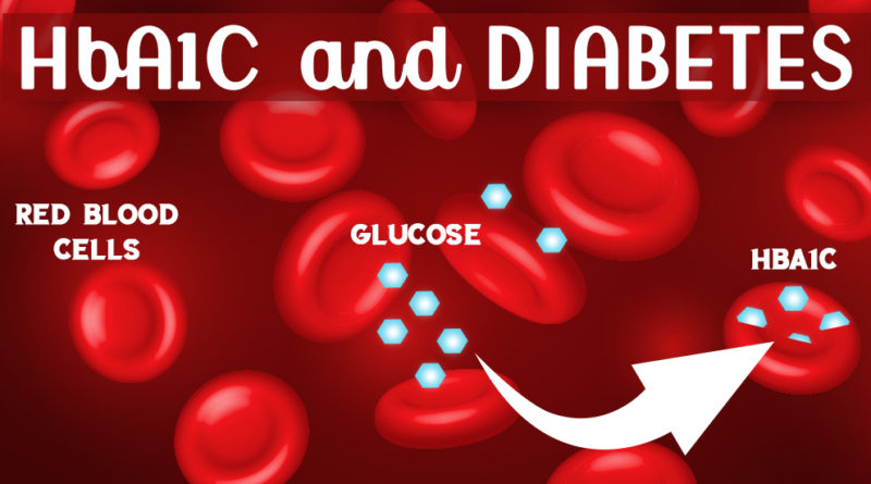 HbA1C and DIABETES