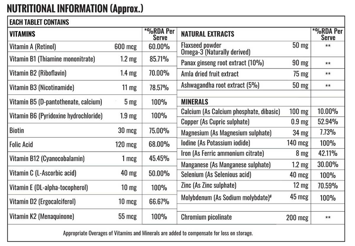 Multivitamin